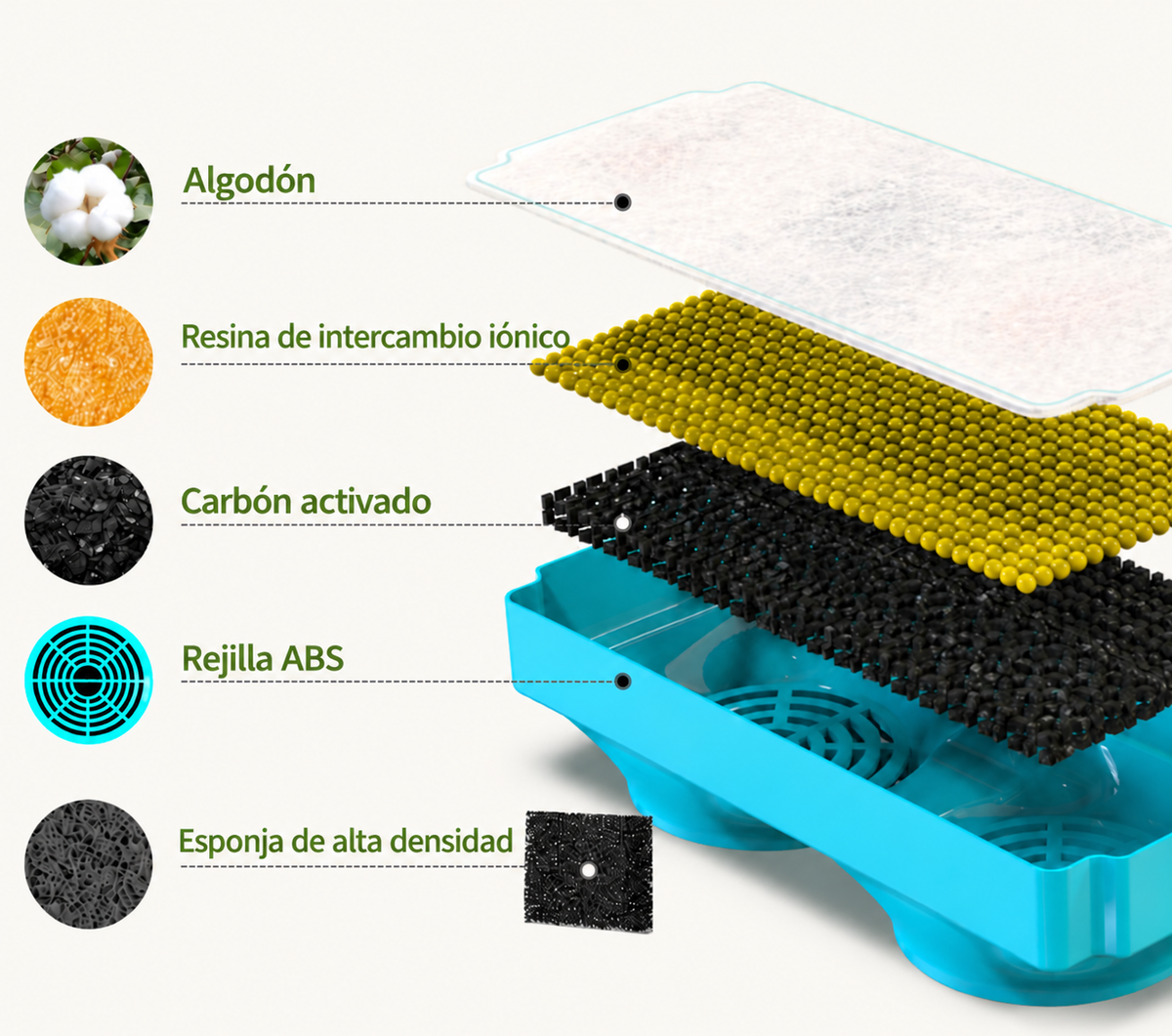 Pack de 6 filtros | 3 meses de recambio